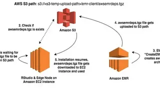 Amazon EMR screenshot