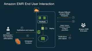 Amazon EMR screenshot