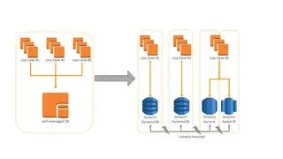Amazon RDS screenshot