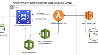 Amazon RDS screenshot