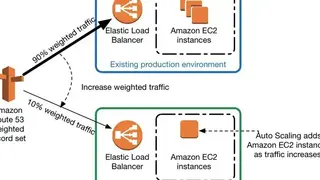 Amazon Route 53 screenshot