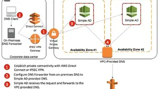 Amazon Route 53 screenshot