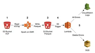 Amazon S3 screenshot