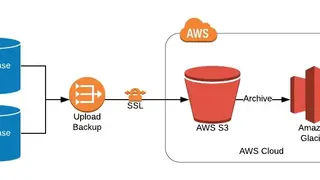 Amazon S3 screenshot
