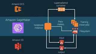 Amazon SageMaker screenshot