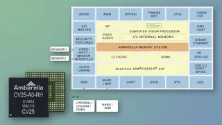 Ambarella screenshot