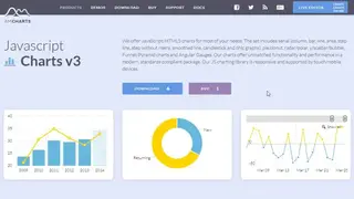 amCharts screenshot