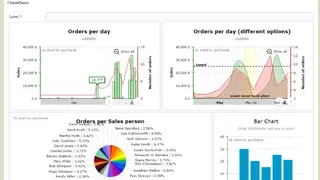 amCharts screenshot