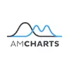 amCharts