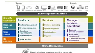Amdocs CES screenshot