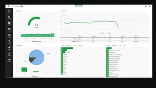 Analytics by AO screenshot