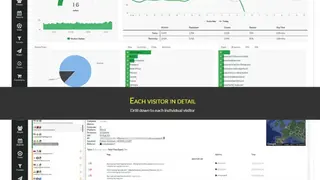 Analytics by AO screenshot