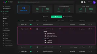 Ananda Networks screenshot