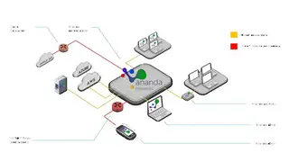 Ananda Networks screenshot