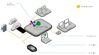 Ananda Networks screenshot