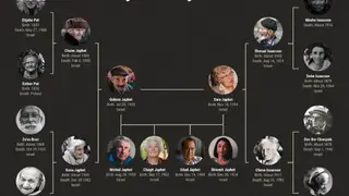 Ancestry screenshot