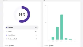 Anchor Metrics screenshot