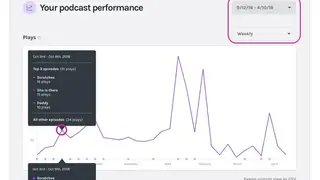 Anchor Metrics screenshot