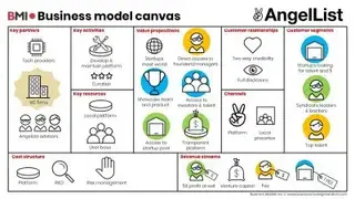 AngelList screenshot