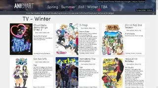 AniChart screenshot