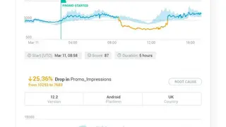 Anodot screenshot