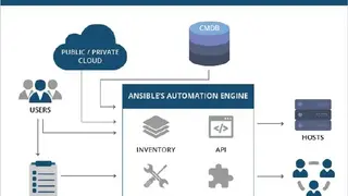 Ansible Configuration Tool screenshot