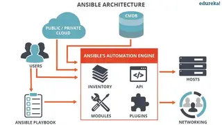 Ansible Configuration Tool screenshot