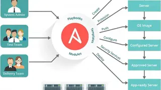 Ansible Core screenshot