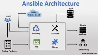 Ansible Core screenshot
