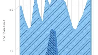 AnyChart screenshot