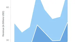AnyChart screenshot