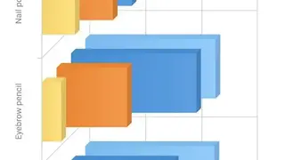 AnyChart screenshot