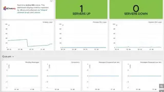 Apache ActiveMQ screenshot