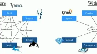 Apache Arrow screenshot