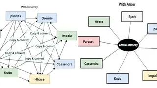 Apache Arrow screenshot