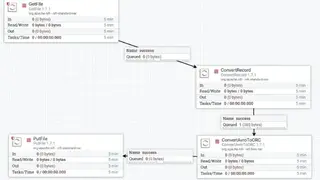 Apache Avro screenshot
