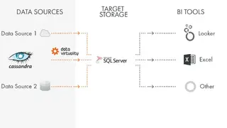 Apache Cassandra screenshot