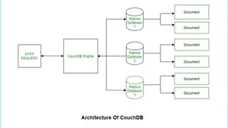 Apache CouchDB screenshot