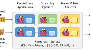 Apache Flink screenshot