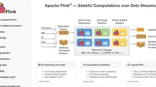 Apache Flink screenshot
