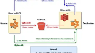 Apache HBase screenshot