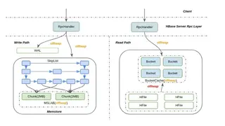 Apache HBase screenshot