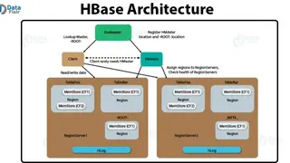 Apache HBase screenshot