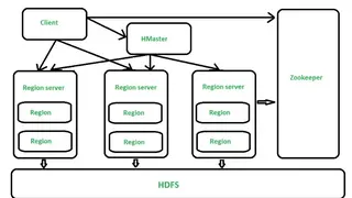Apache HBase screenshot