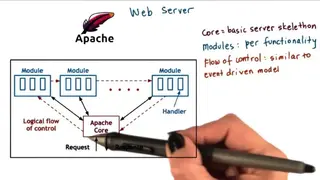 Apache HTTP Server screenshot