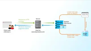 Apache HTTP Server screenshot