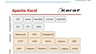 Apache Karaf screenshot