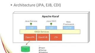 Apache Karaf screenshot