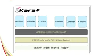 Apache Karaf screenshot