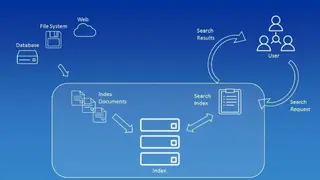 Apache Lucene screenshot